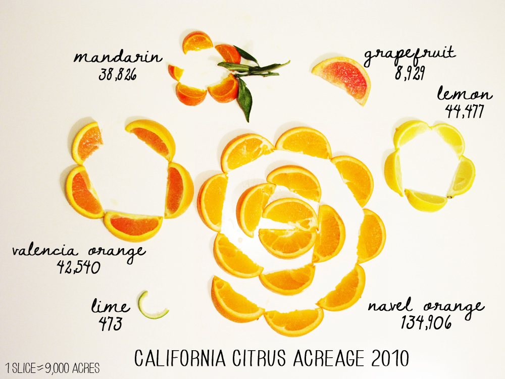 The designer mandarin