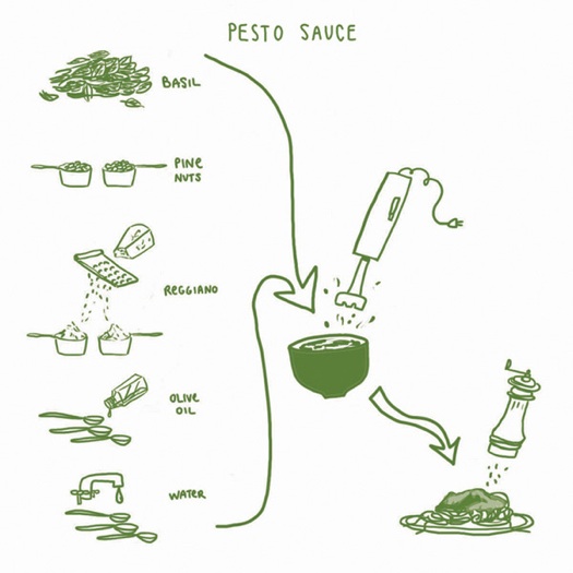 Pesto Sauce