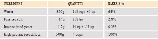 Pizza ingredients