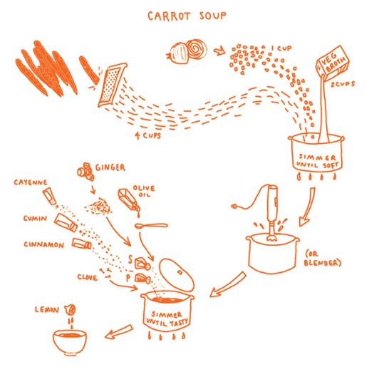 Carrot Soup