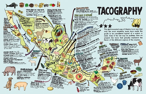 Tacography