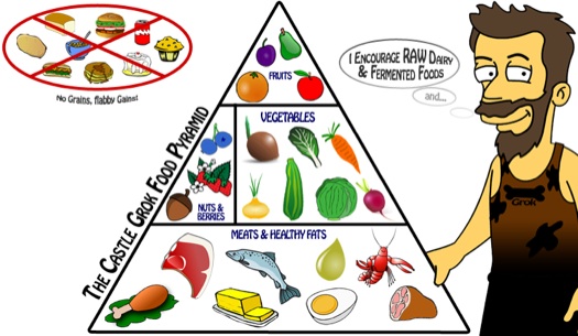 Paleo Diet